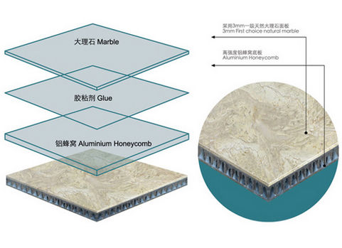 Composite Marble AL003, China